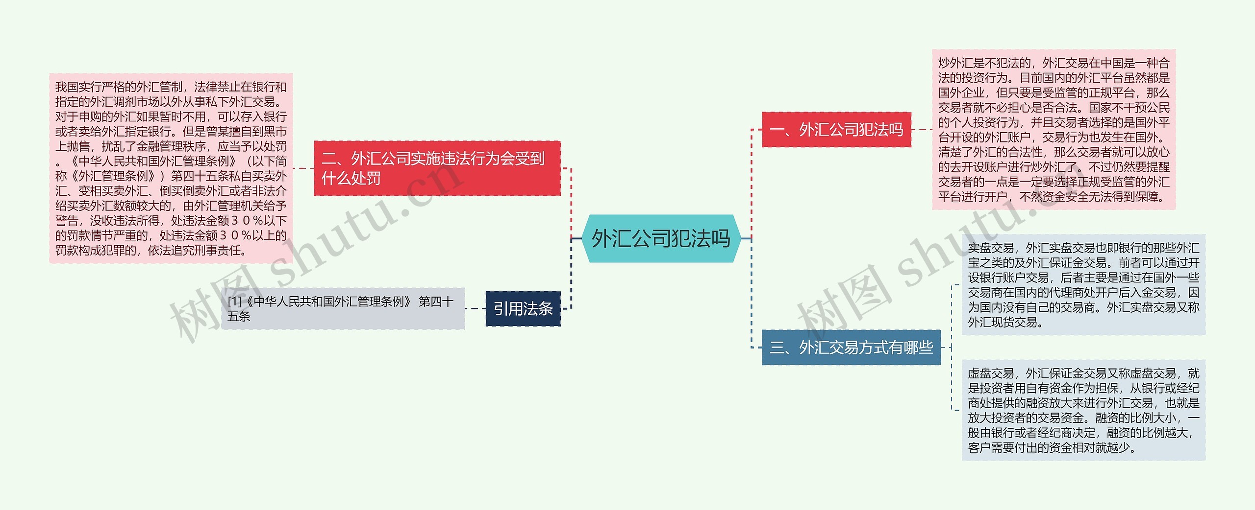 外汇公司犯法吗思维导图