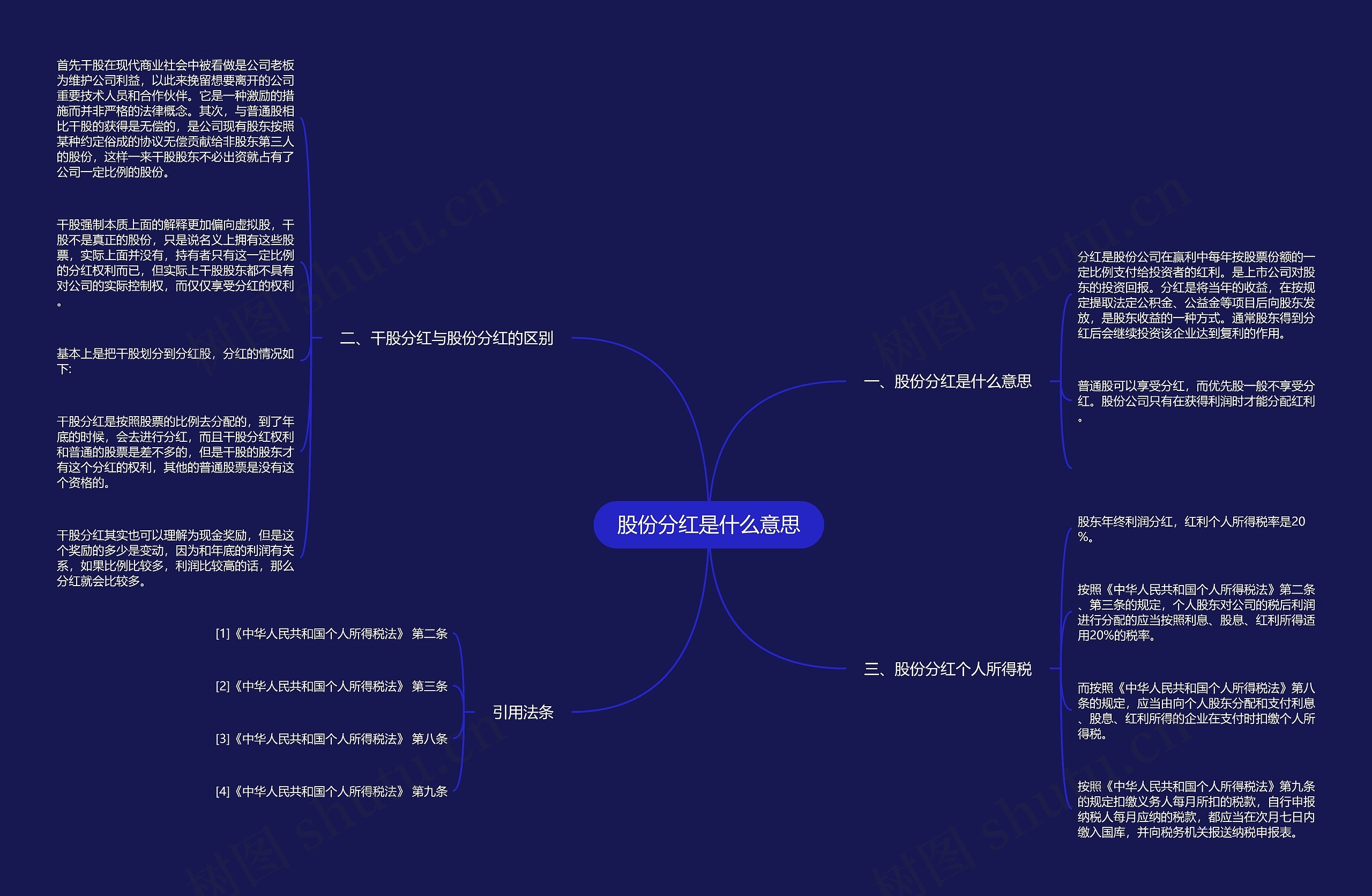 股份分红是什么意思