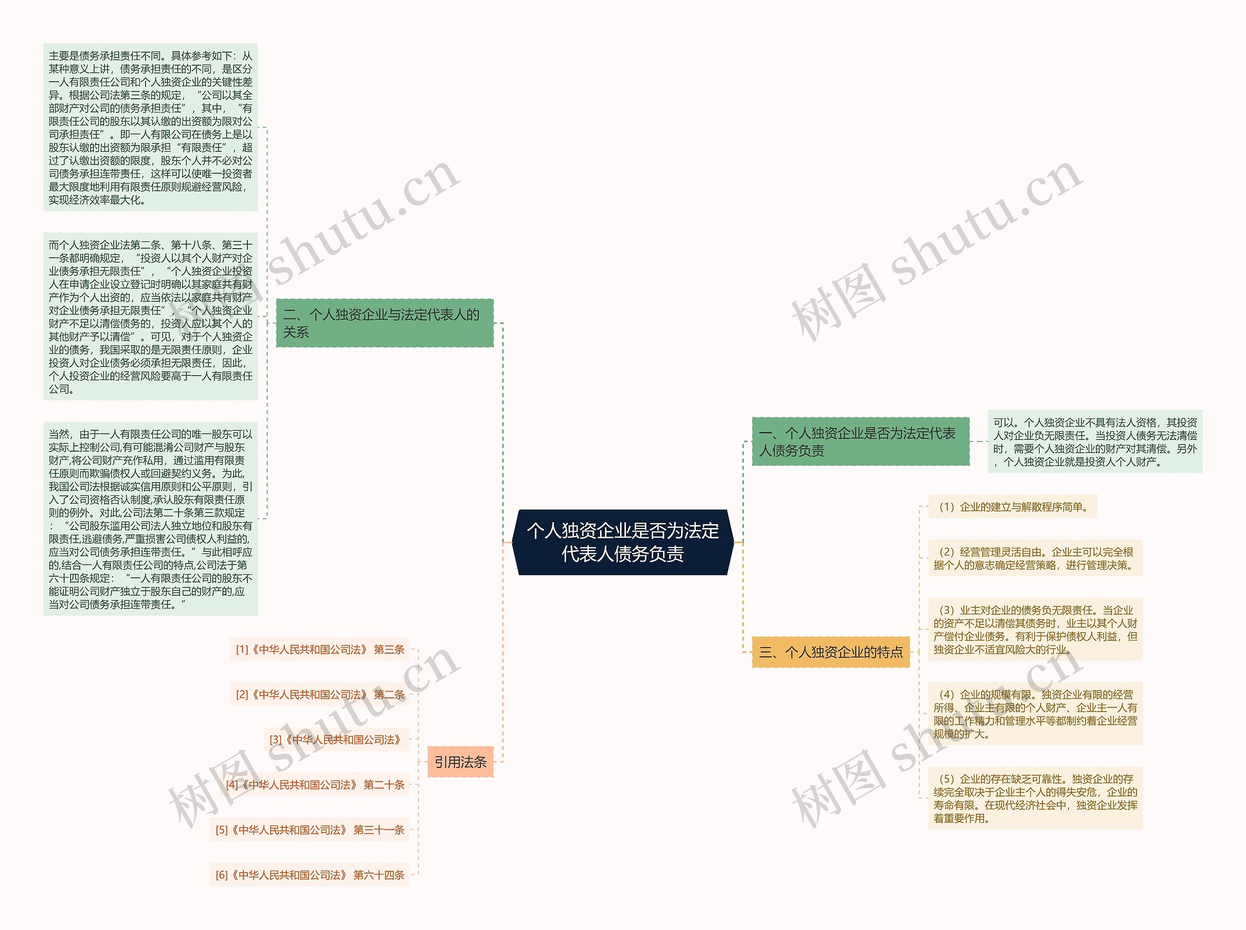 个人独资企业是否为法定代表人债务负责 个人独资企业是否为法定代表人债务负责