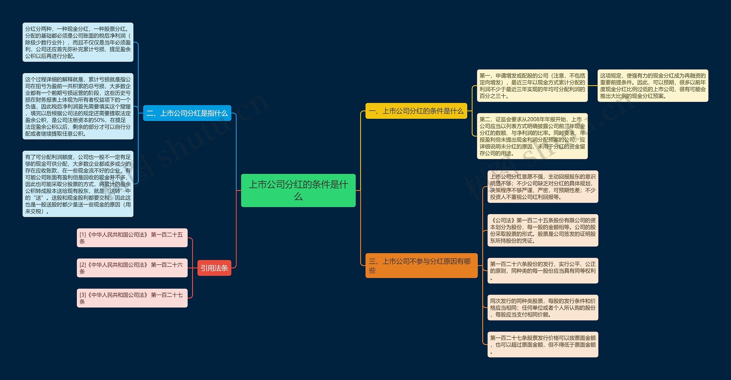 上市公司分红的条件是什么思维导图