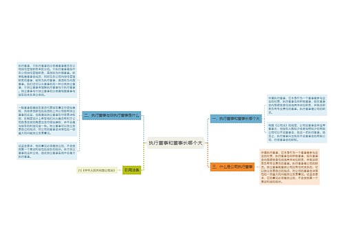 执行董事和董事长哪个大