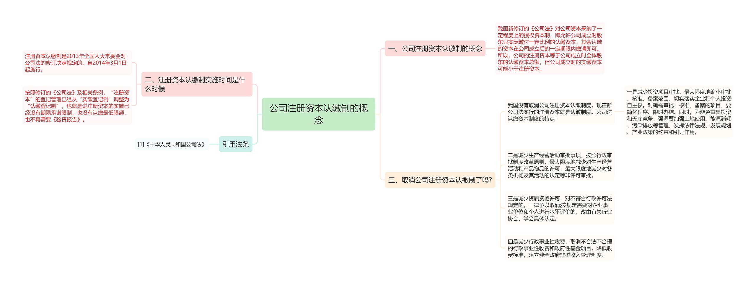 公司注册资本认缴制的概念