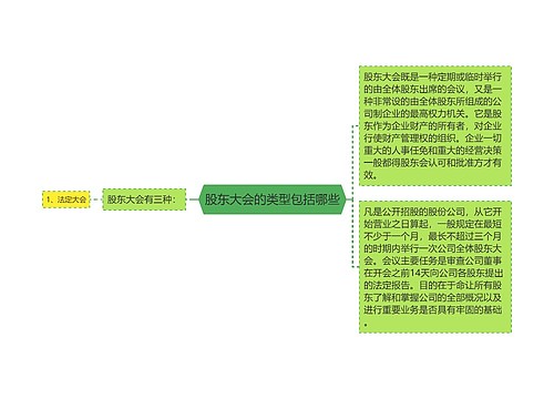 股东大会的类型包括哪些