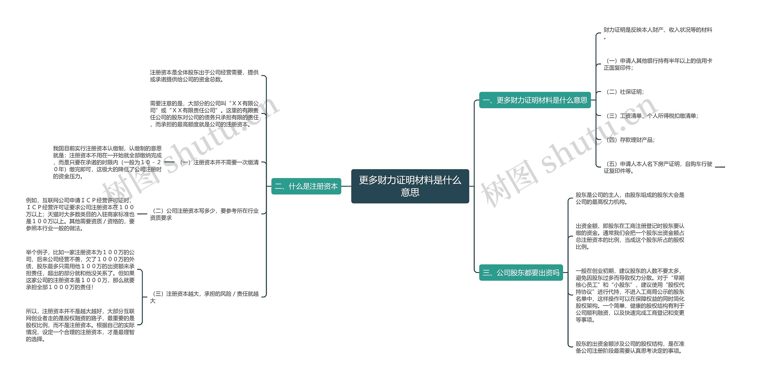 更多财力证明材料是什么意思