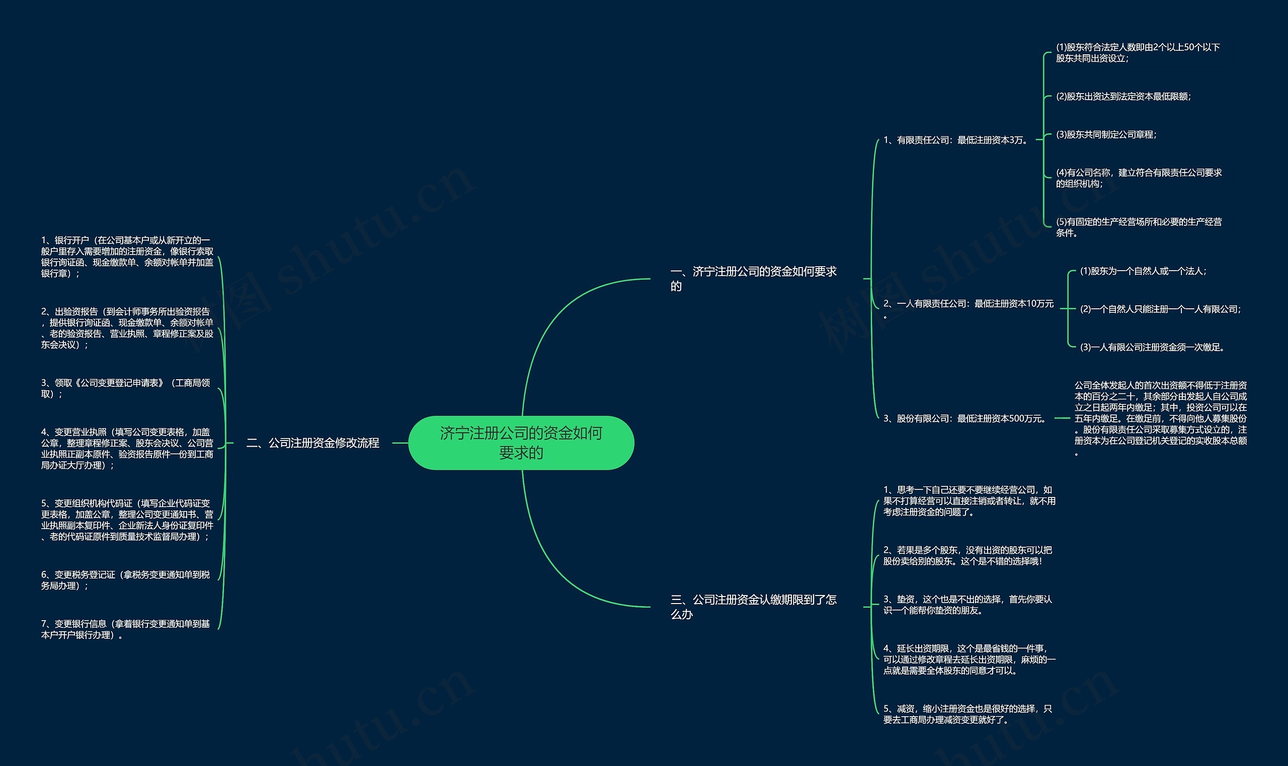 济宁注册公司的资金如何要求的