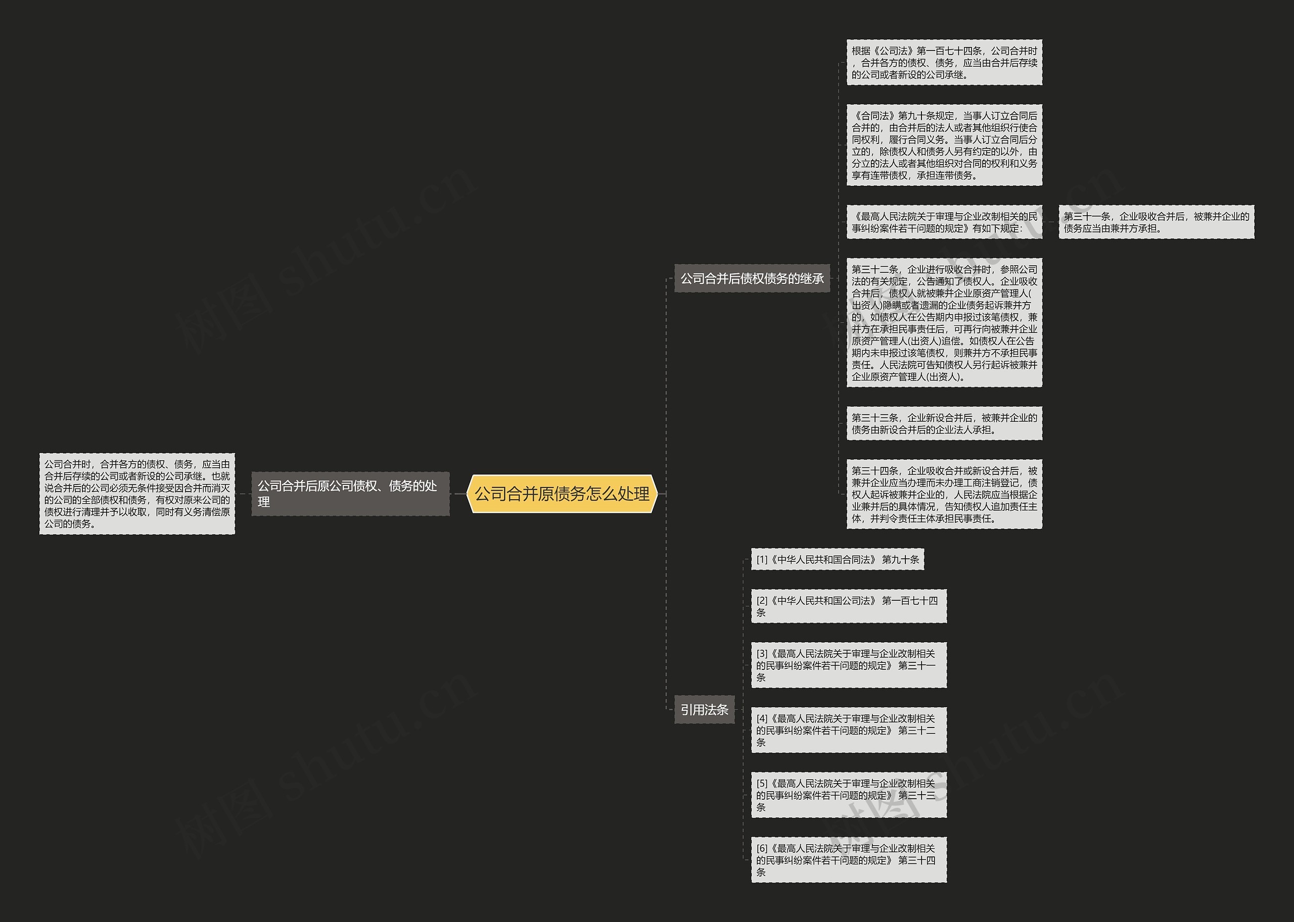 公司合并原债务怎么处理思维导图