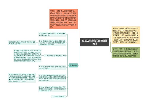 变更公司经营范围的具体流程