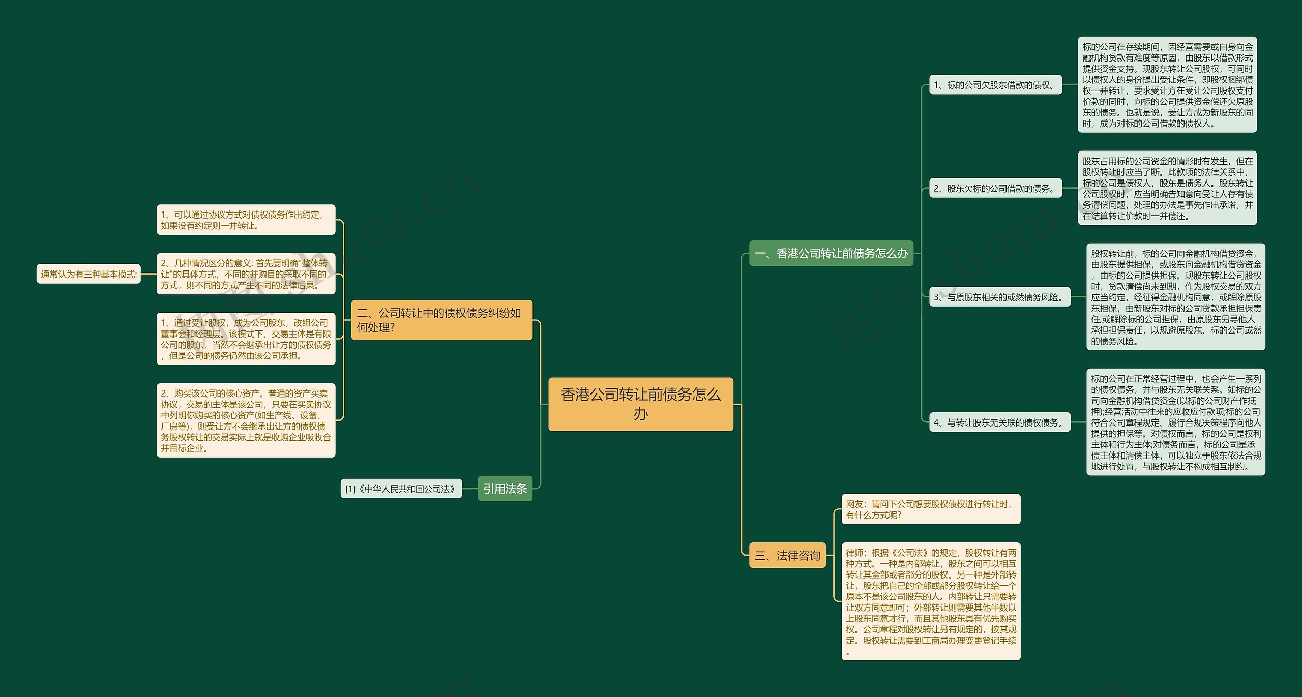 香港公司转让前债务怎么办思维导图