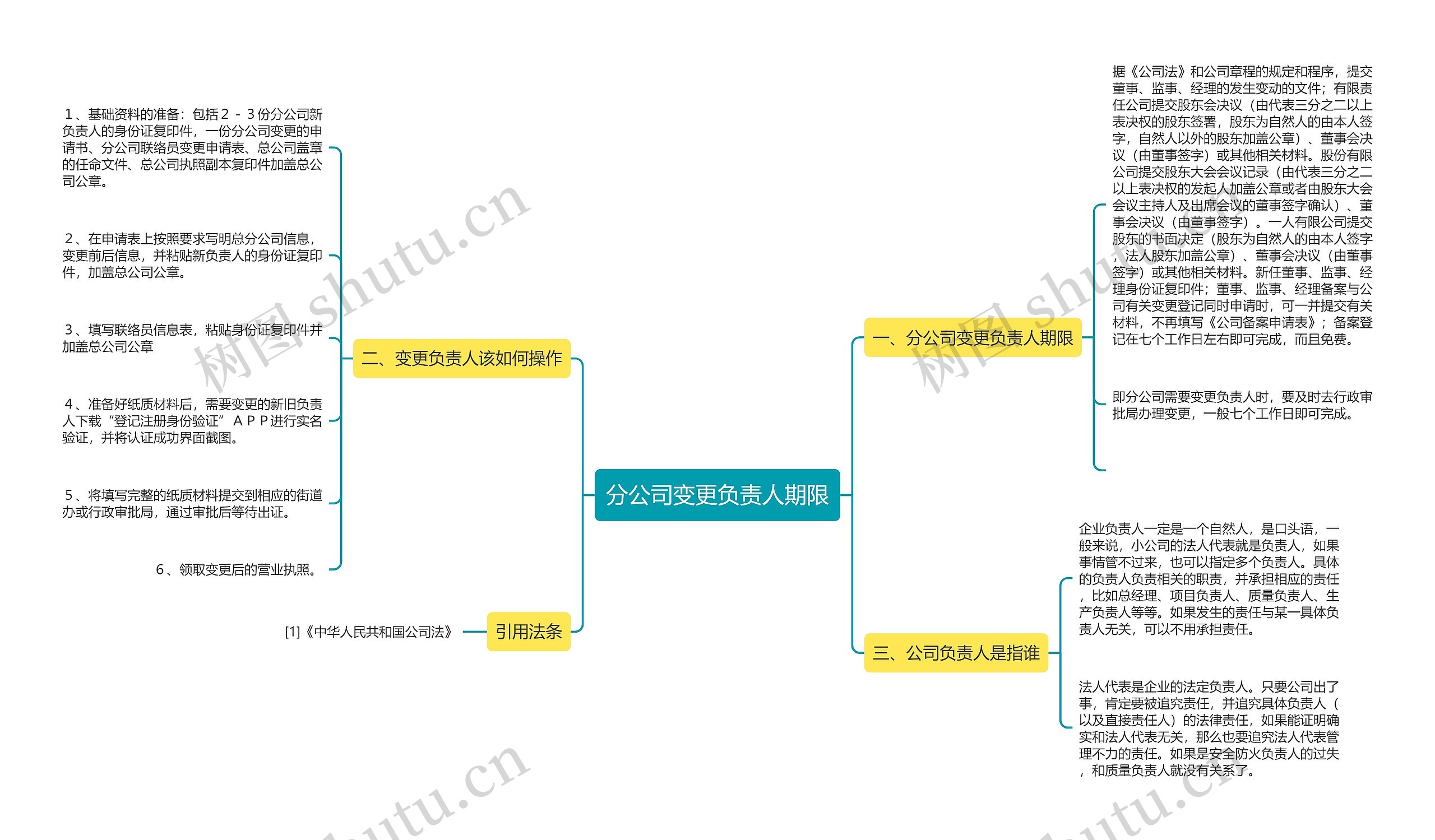 分公司变更负责人期限思维导图