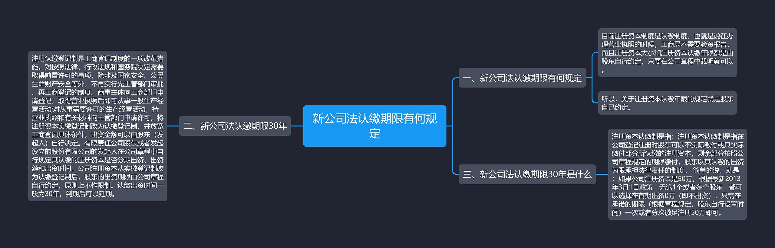 新公司法认缴期限有何规定思维导图