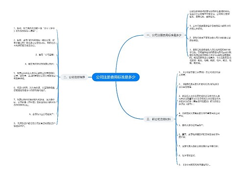 公司注册费用标准是多少