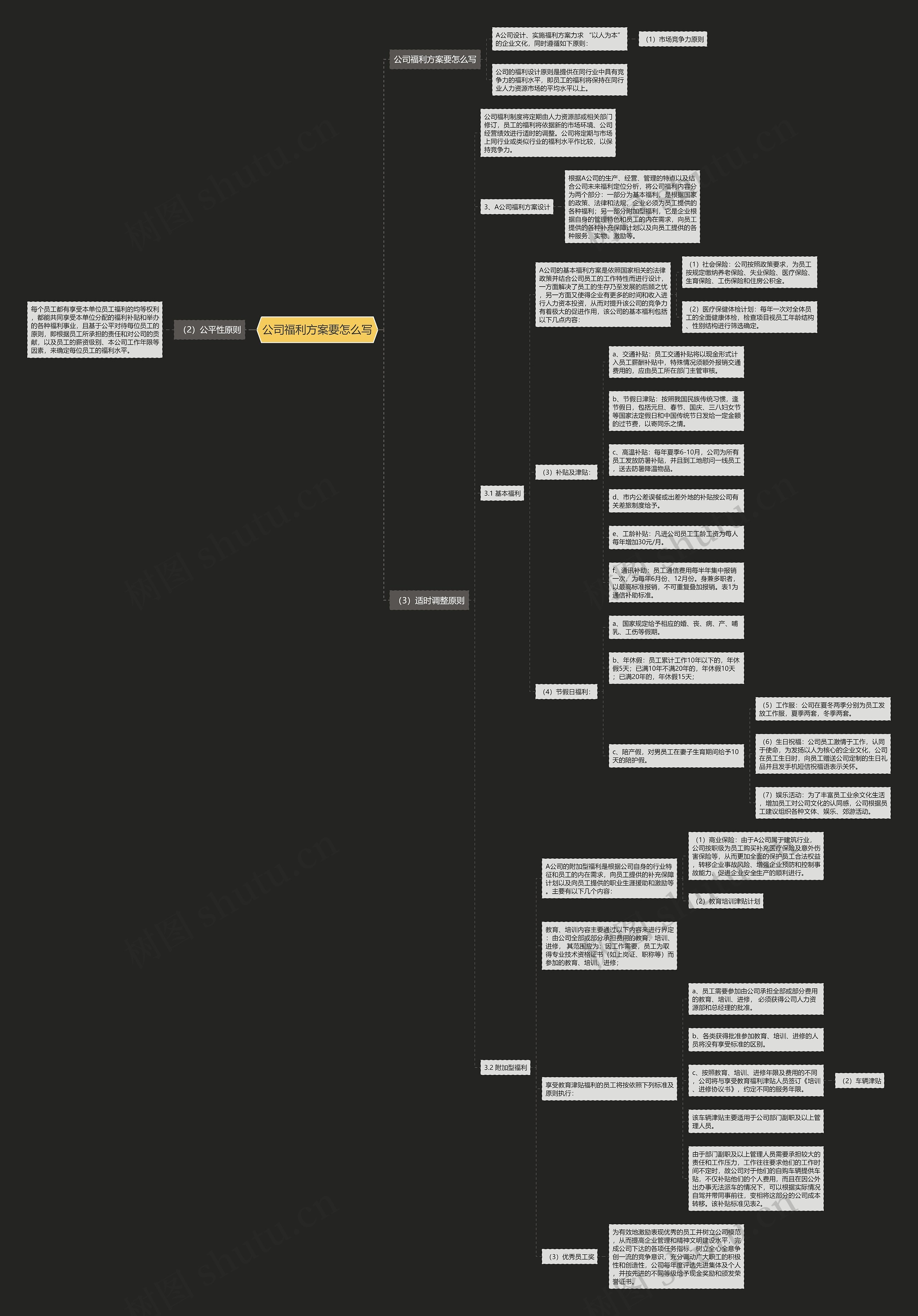 公司福利方案要怎么写思维导图
