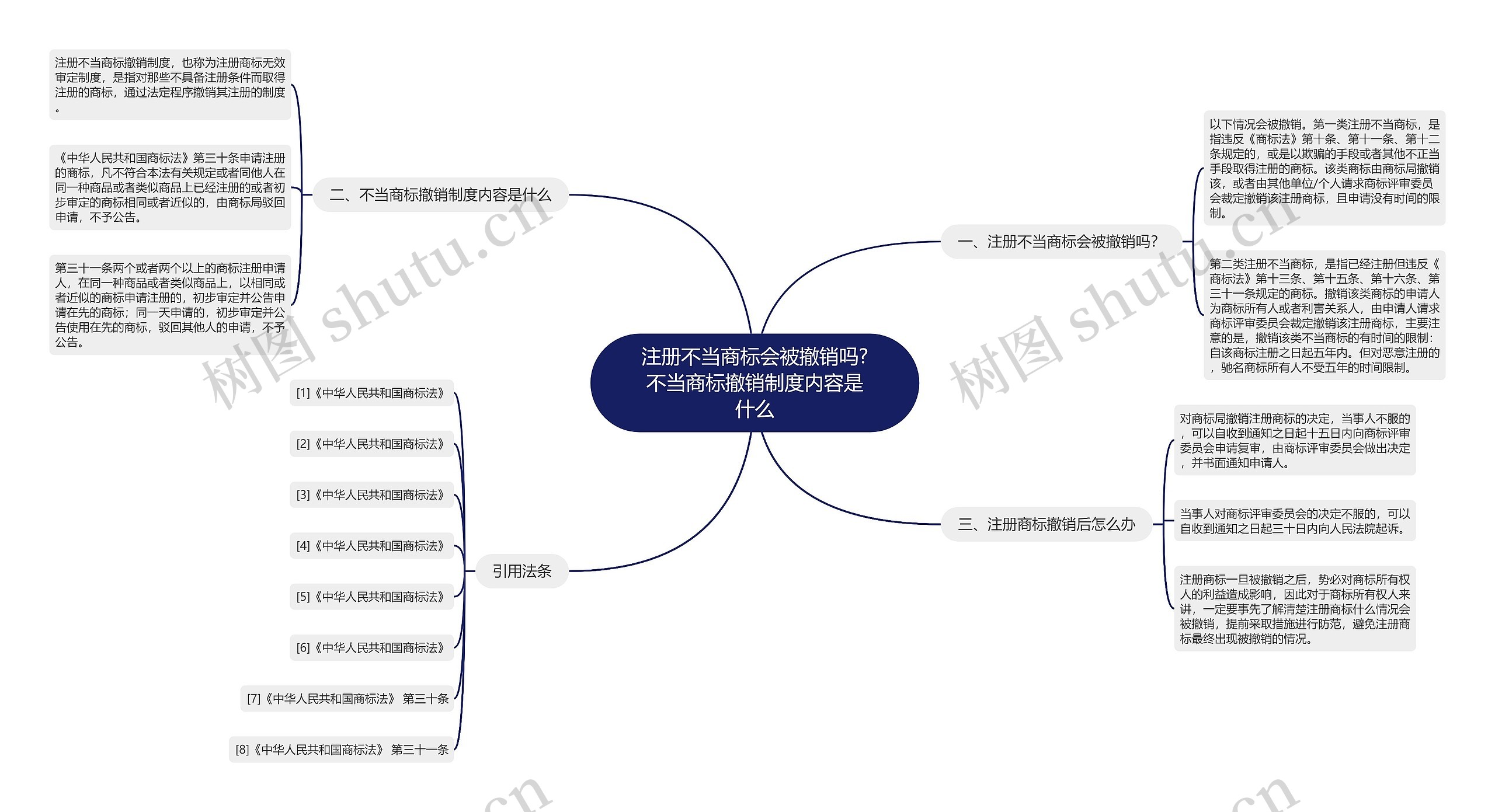 注册不当商标会被撤销吗?不当商标撤销制度内容是什么