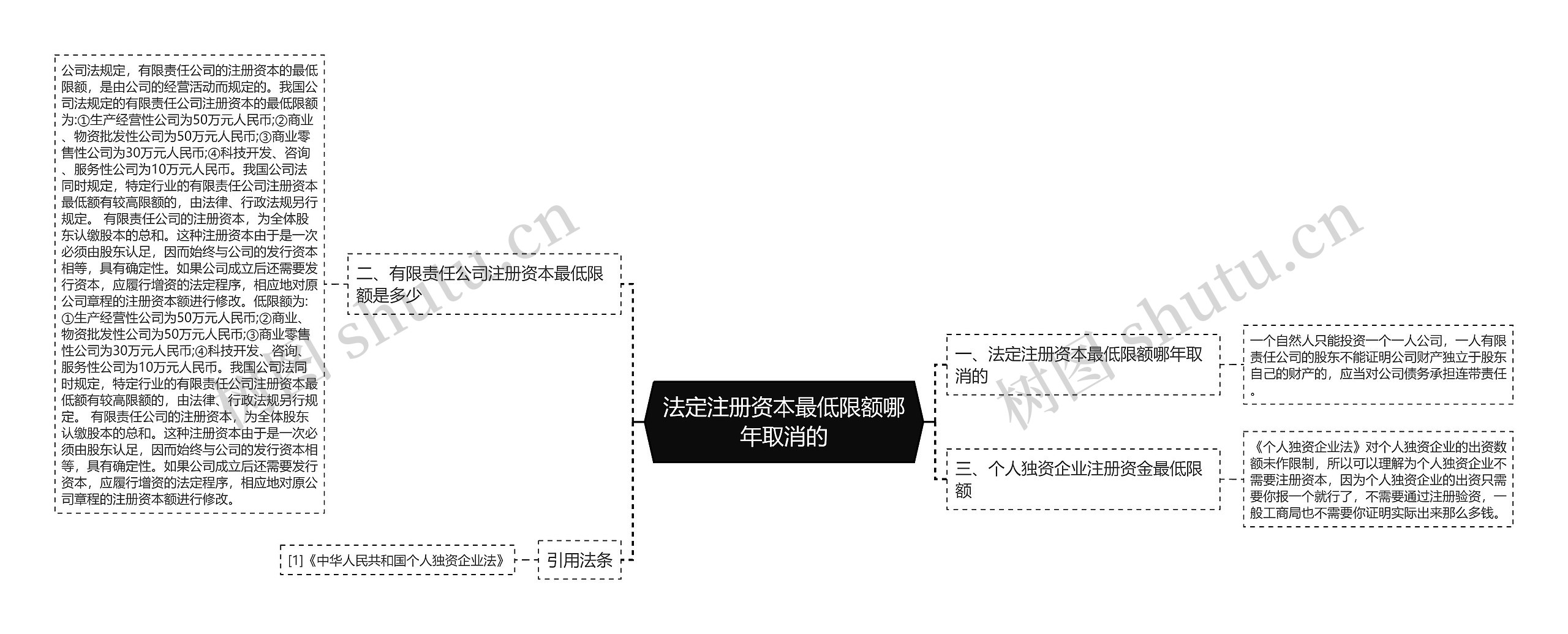法定注册资本最低限额哪年取消的 法定注册资本最低限额哪年取消的