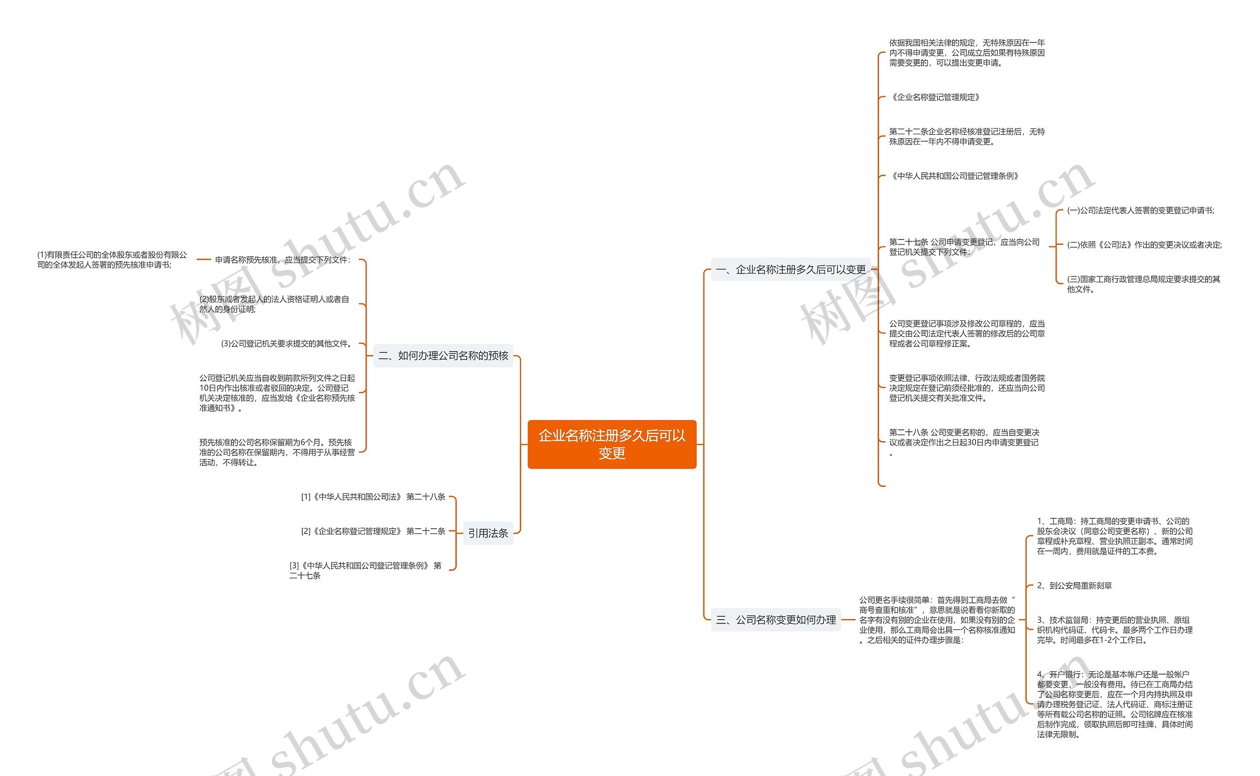 企业名称注册多久后可以变更