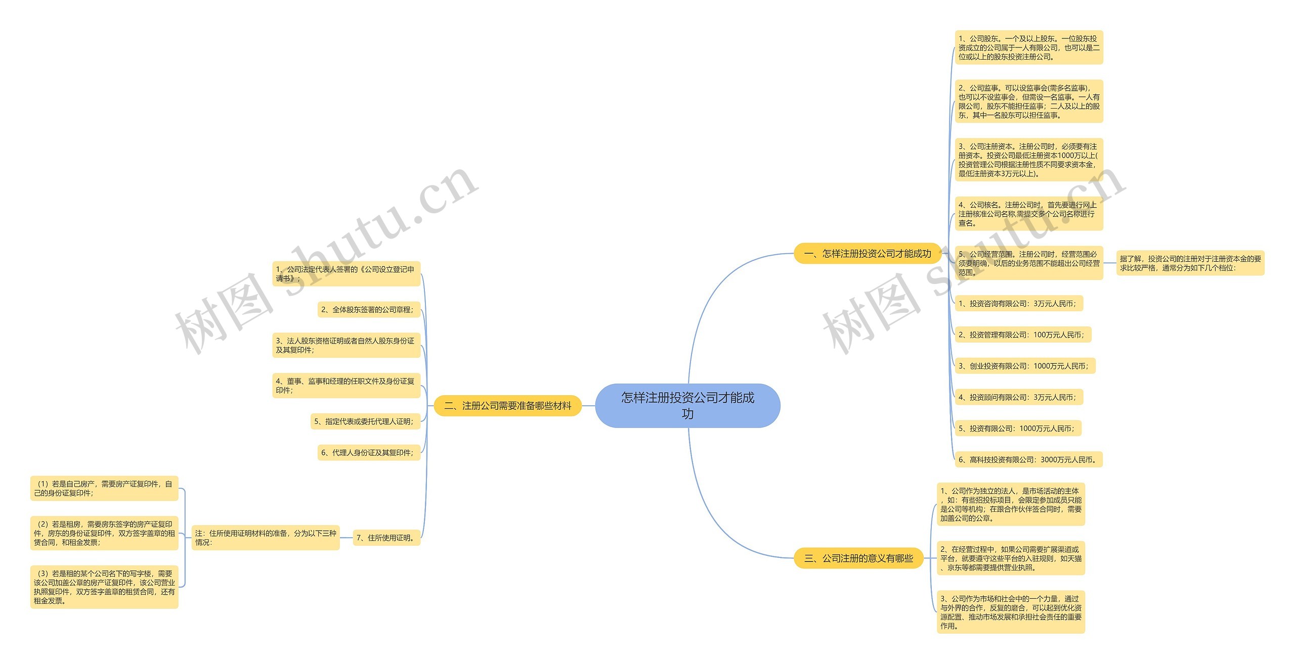 怎样注册投资公司才能成功 怎样注册投资公司才能成功