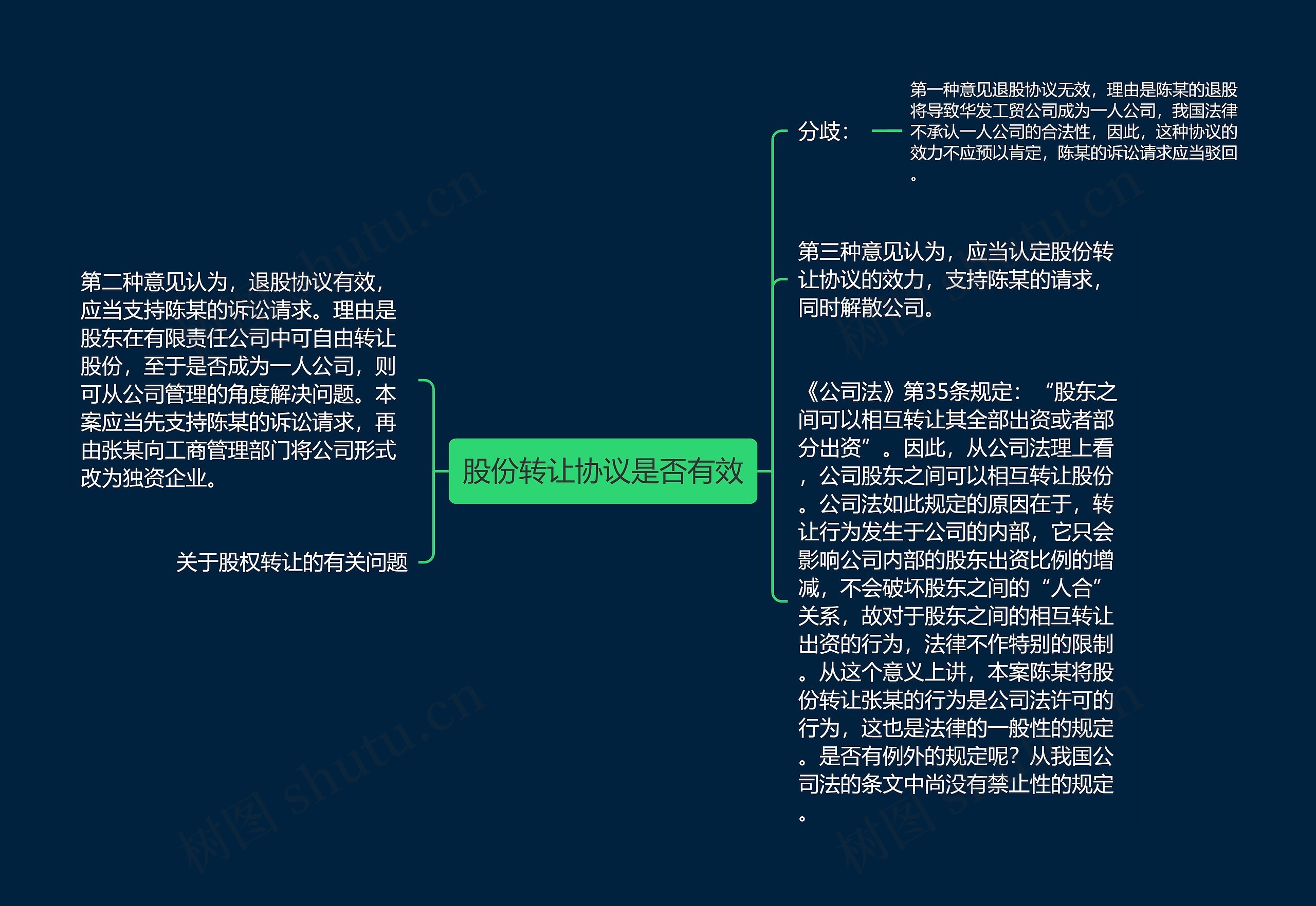 股份转让协议是否有效 股份转让协议是否有效