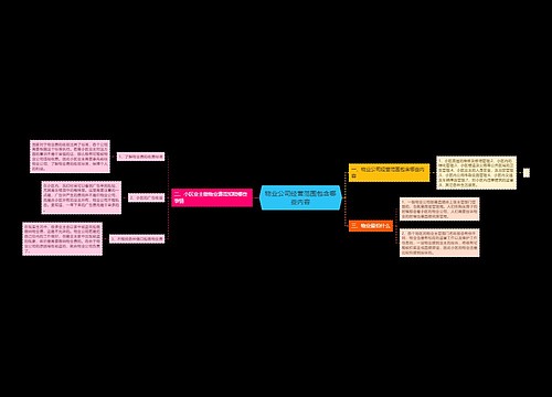 物业公司经营范围包含哪些内容