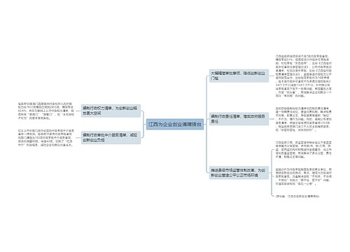 江西为企业创业清障搭台