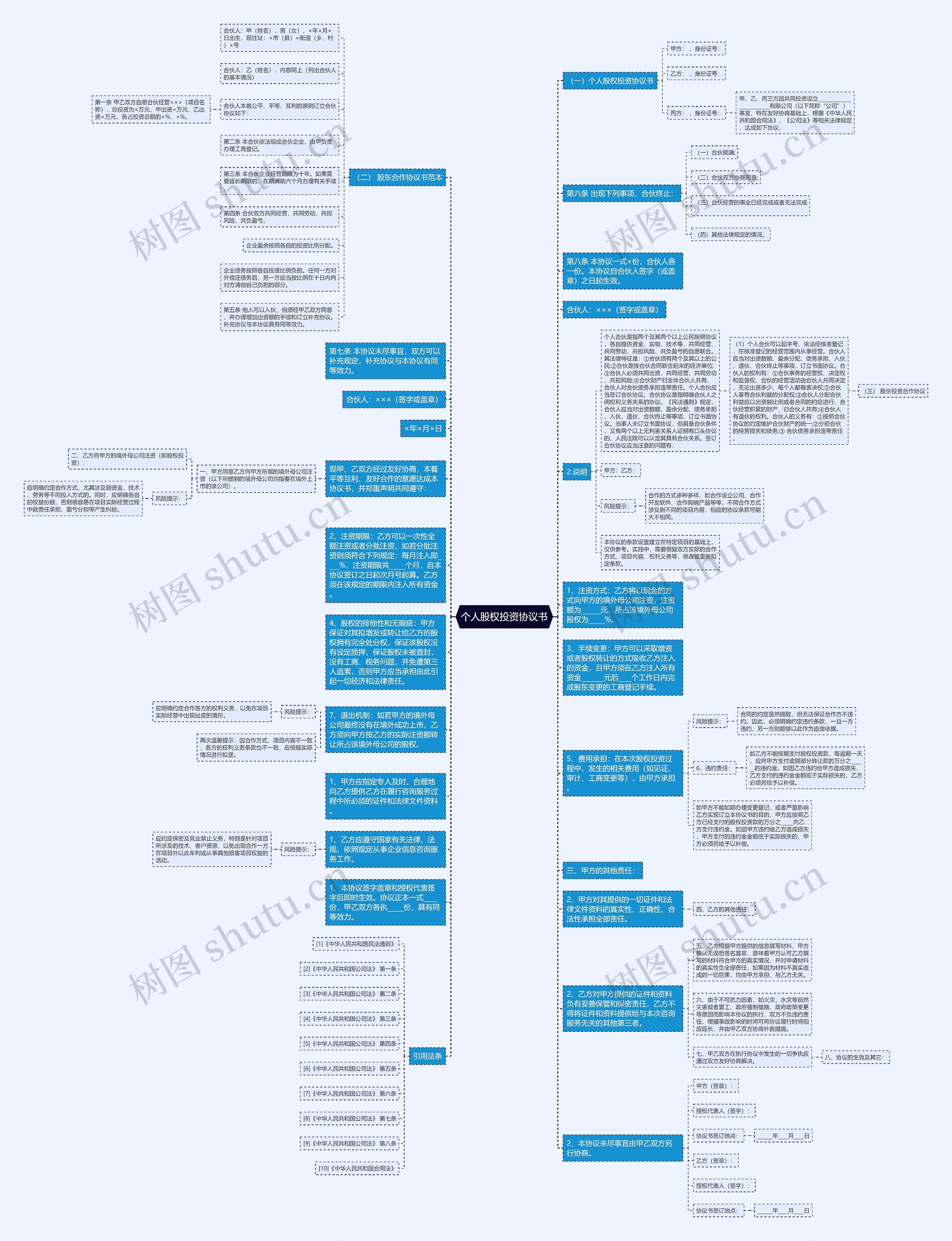 个人股权投资协议书思维导图