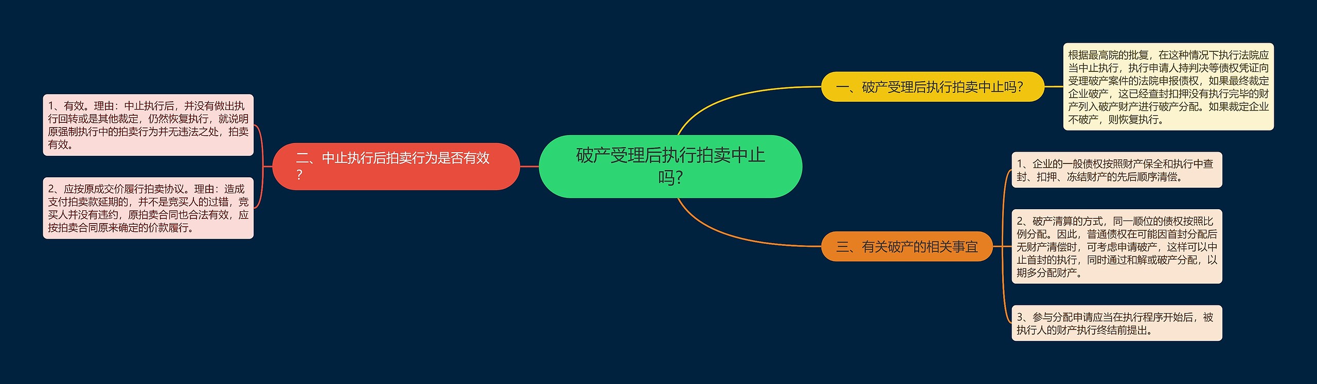 破产受理后执行拍卖中止吗?