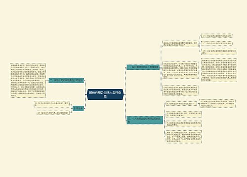 股份有限公司法人怎样变更