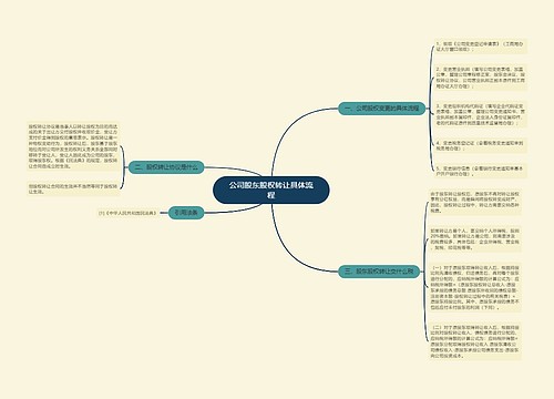 公司股东股权转让具体流程