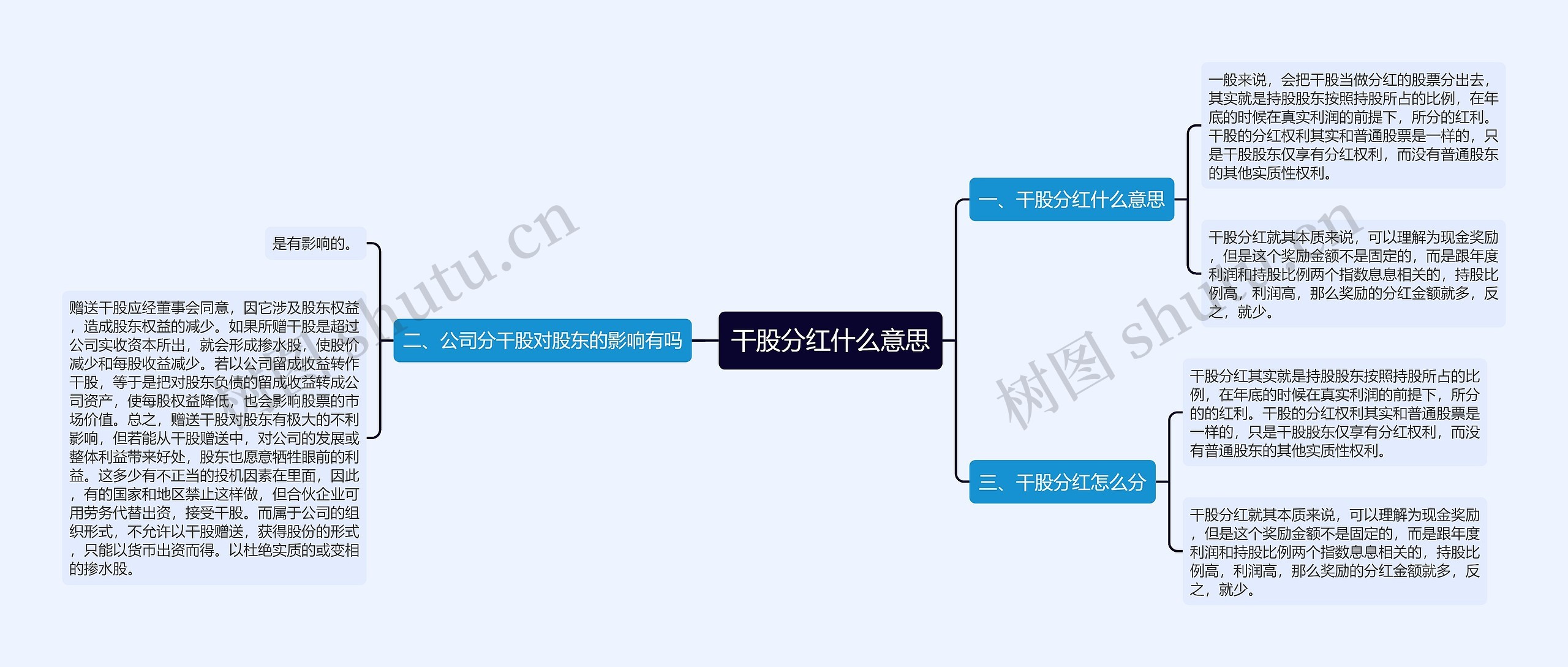 干股分红什么意思