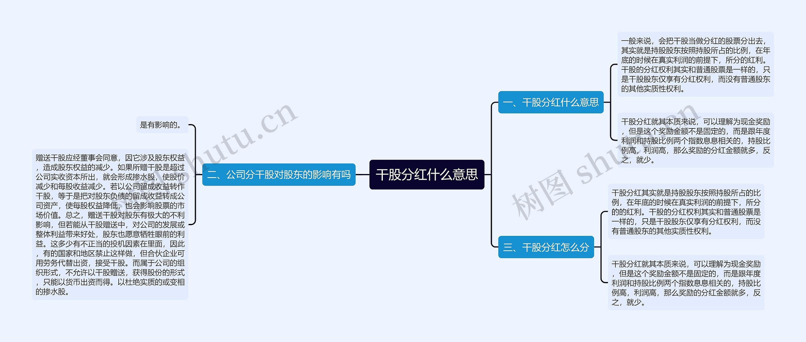 干股分红什么意思思维导图