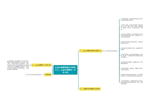 企业法律顾问服务内容是什么，企业法律顾问一年多少钱