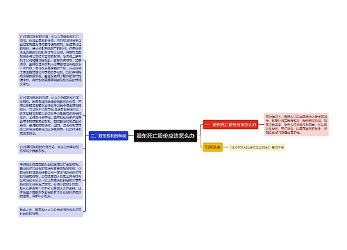 股东死亡股份应该怎么办