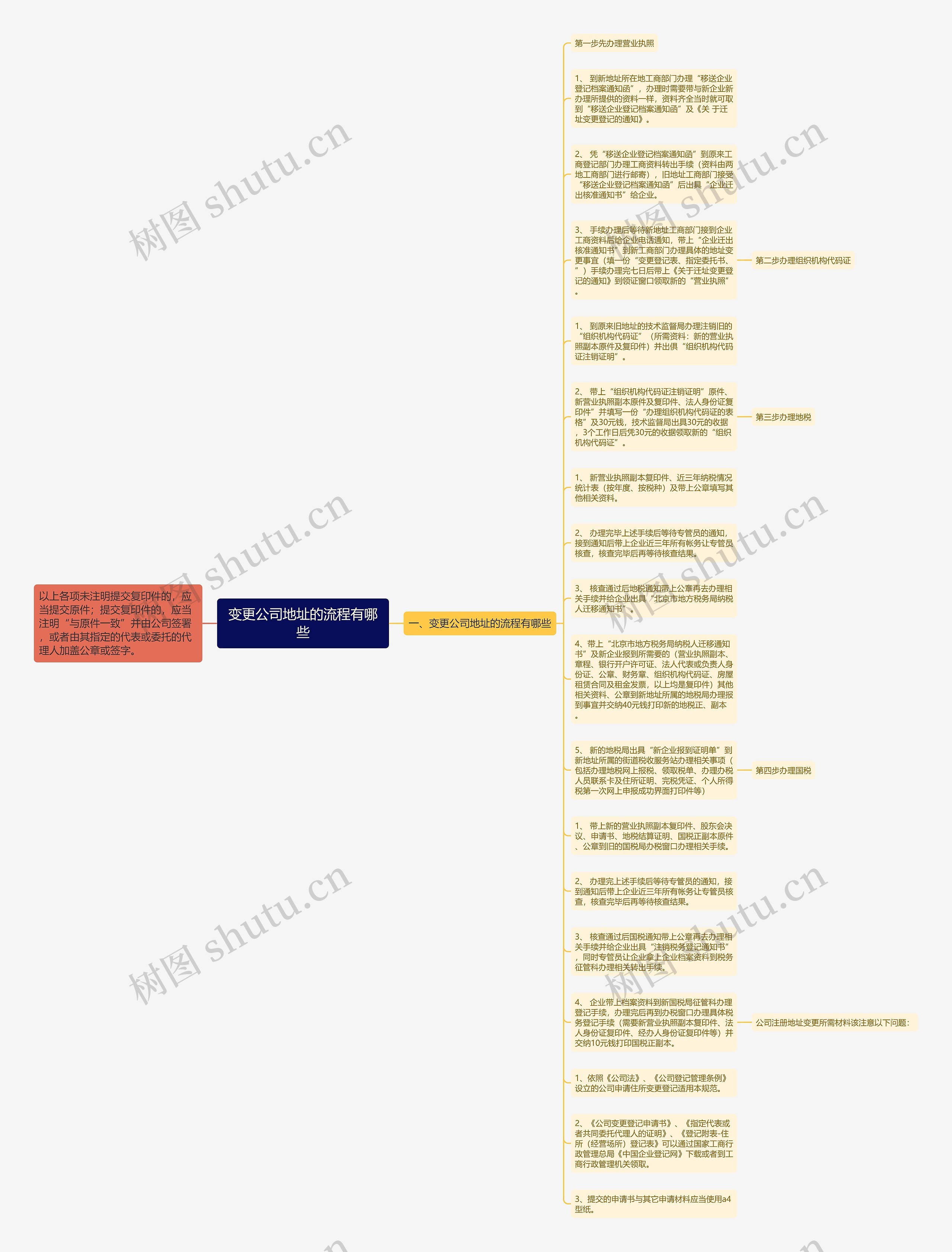 变更公司地址的流程有哪些思维导图