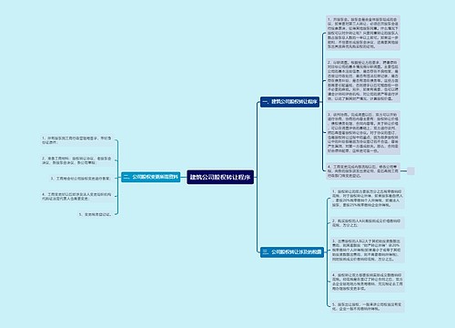 建筑公司股权转让程序