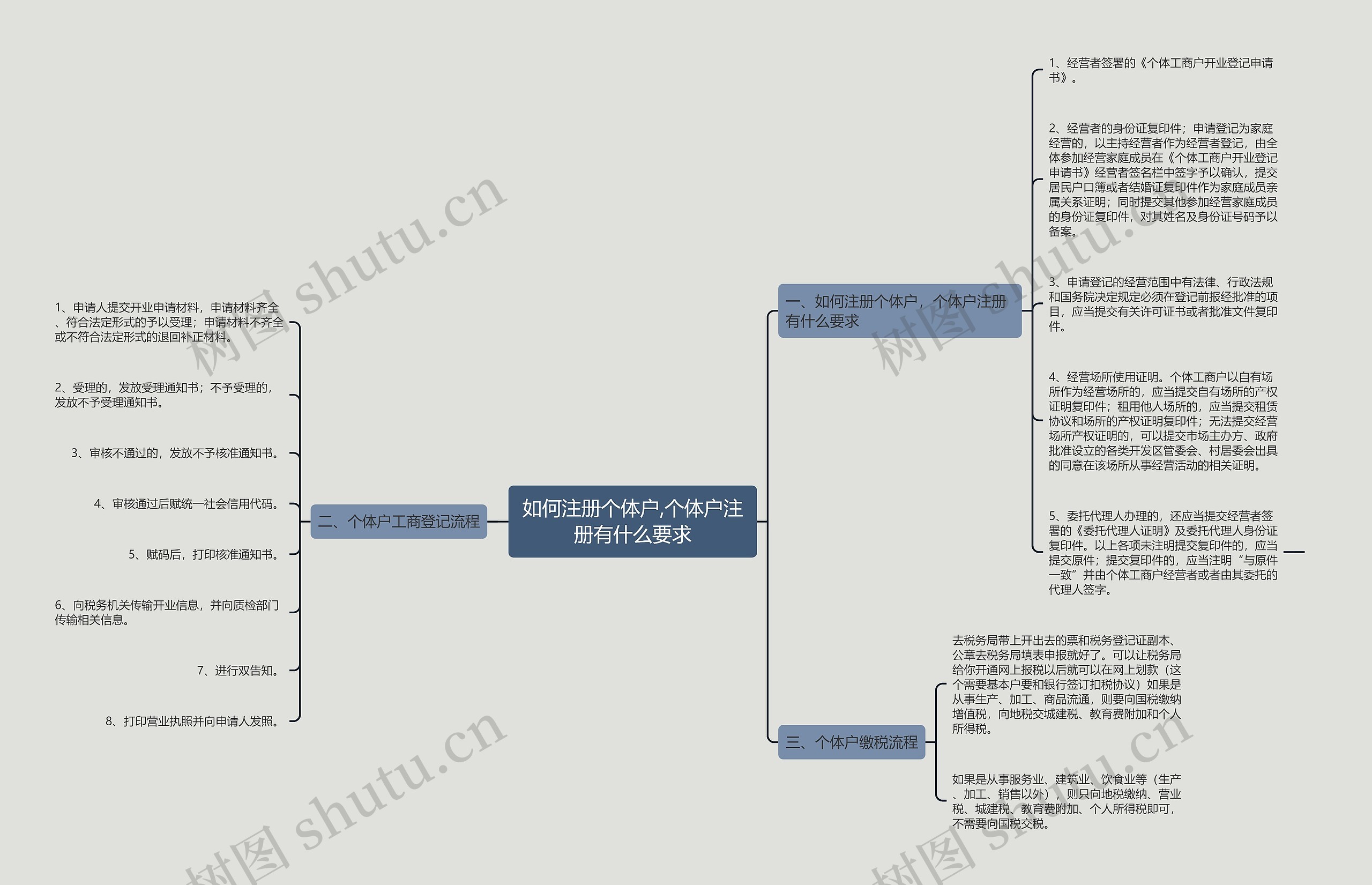 如何注册个体户,个体户注册有什么要求