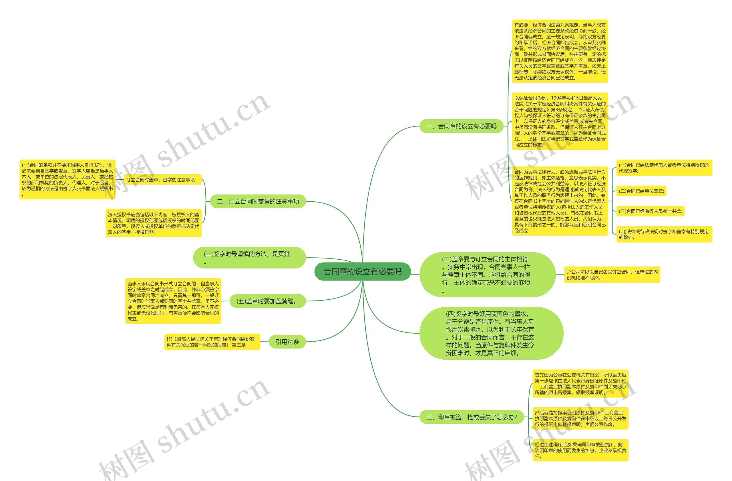 合同章的设立有必要吗 合同章的设立有必要吗