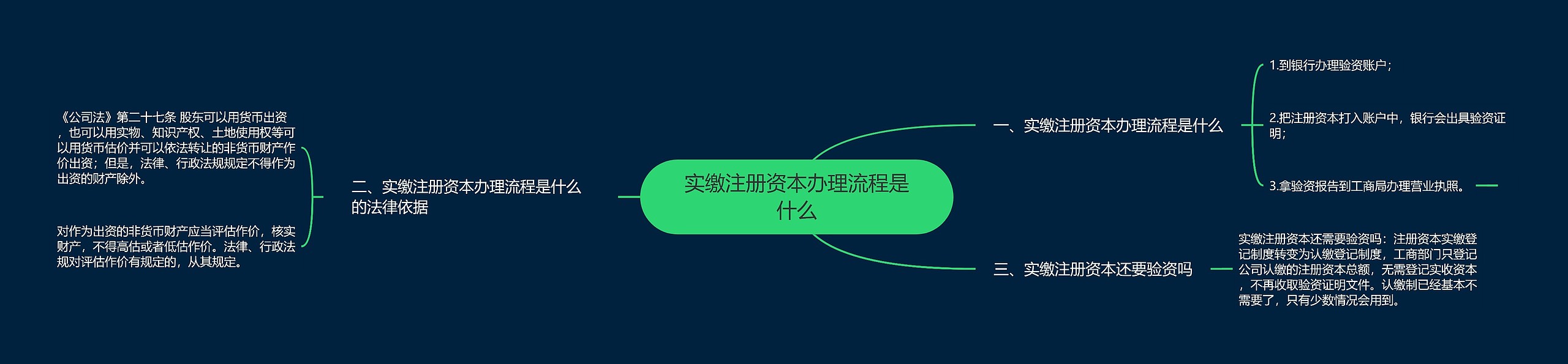 实缴注册资本办理流程是什么