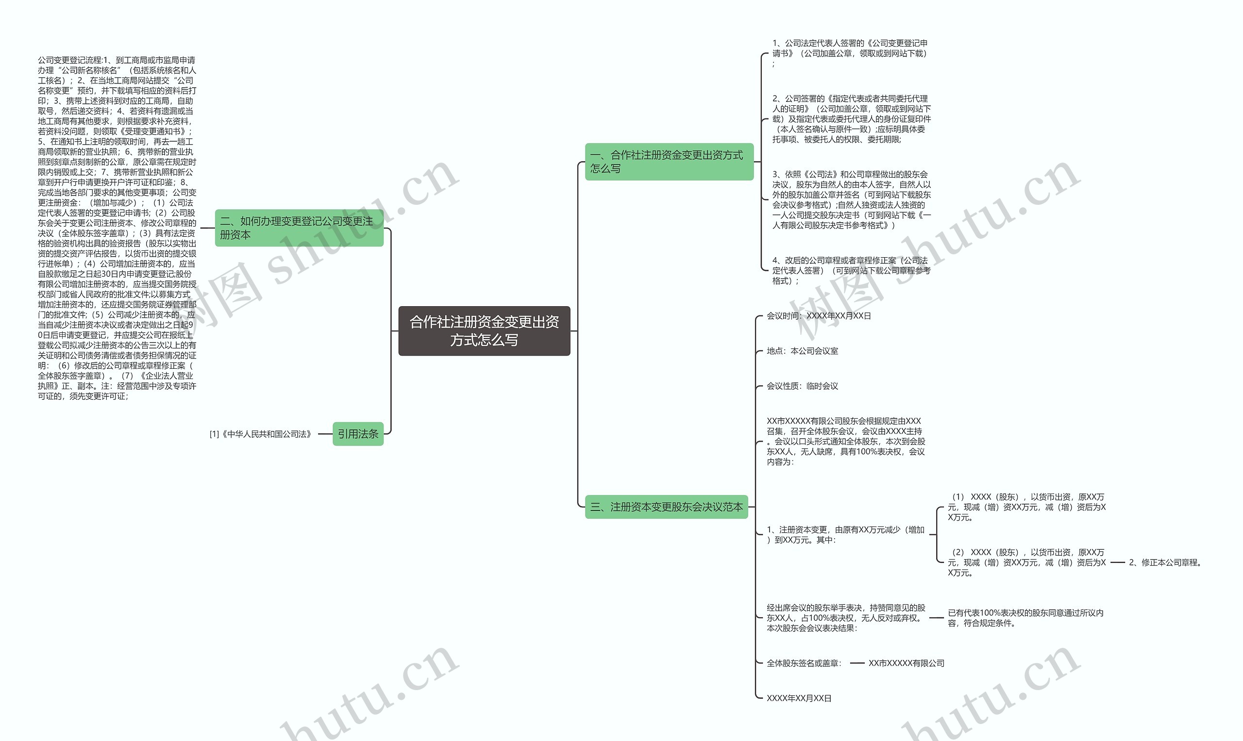 合作社注册资金变更出资方式怎么写