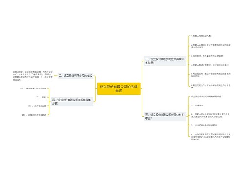 设立股份有限公司的法律常识