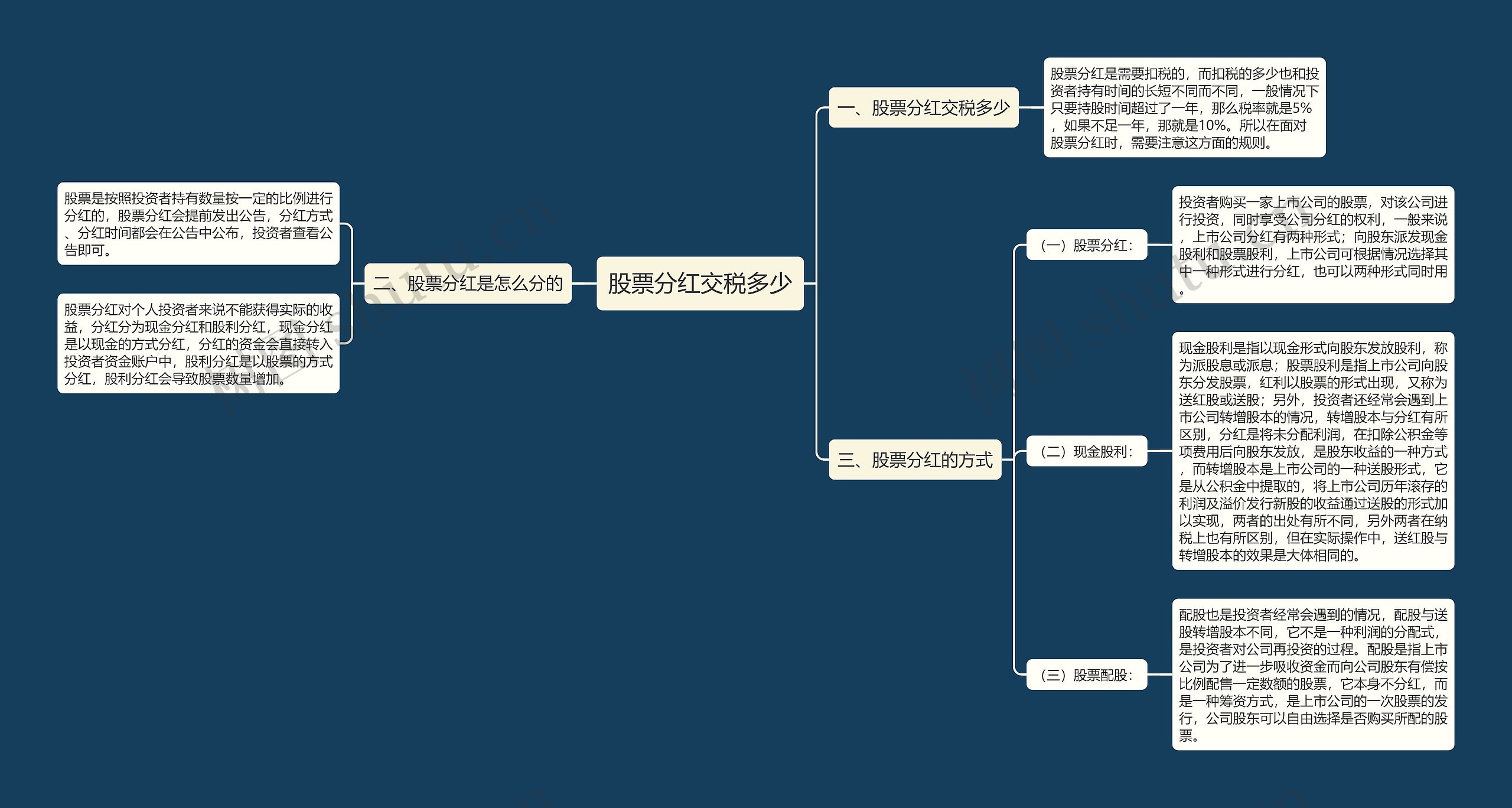 股票分红交税多少思维导图