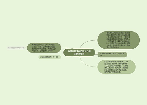 有限责任公司的股东名册的格式要求