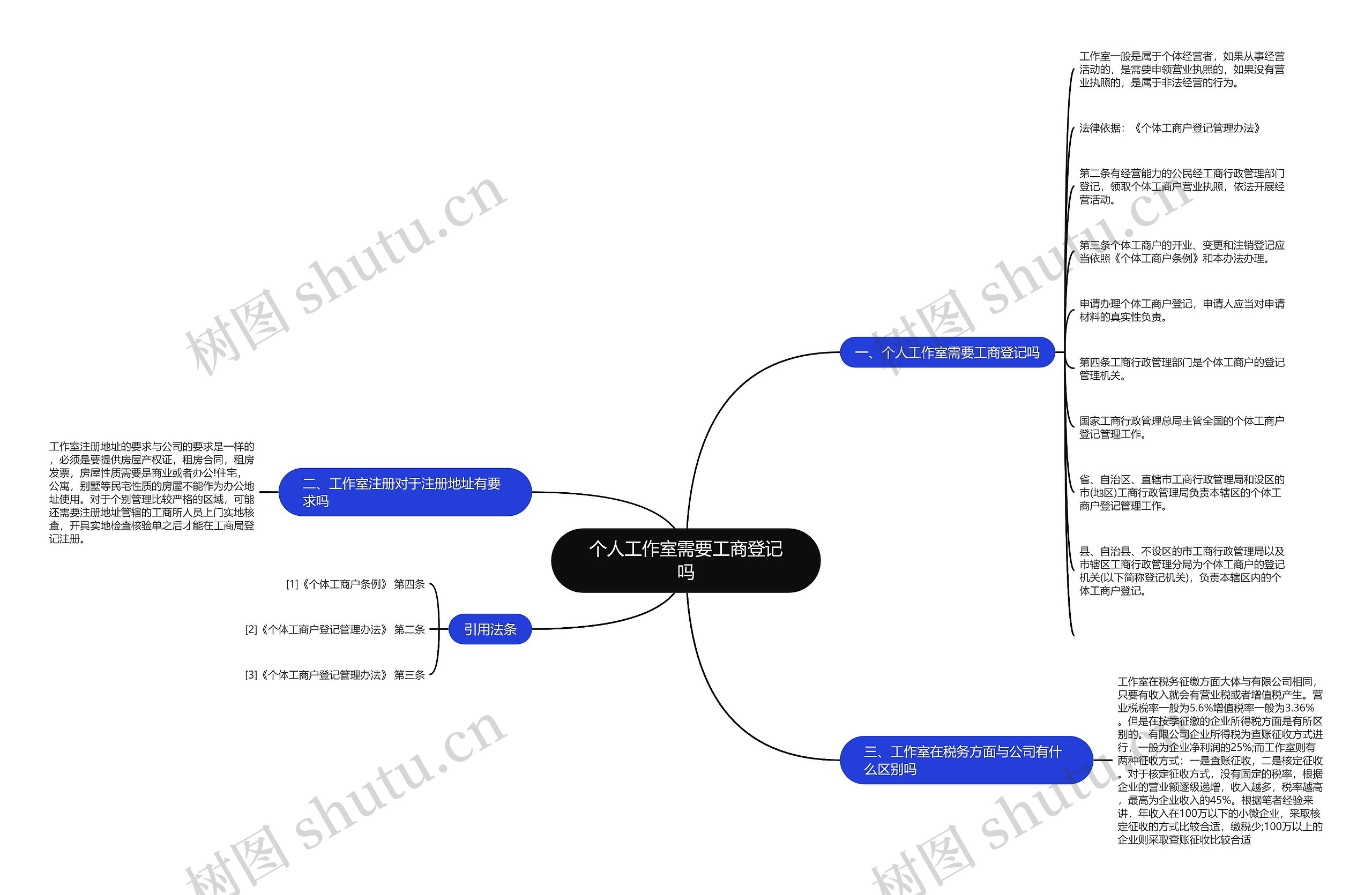 个人工作室需要工商登记吗思维导图