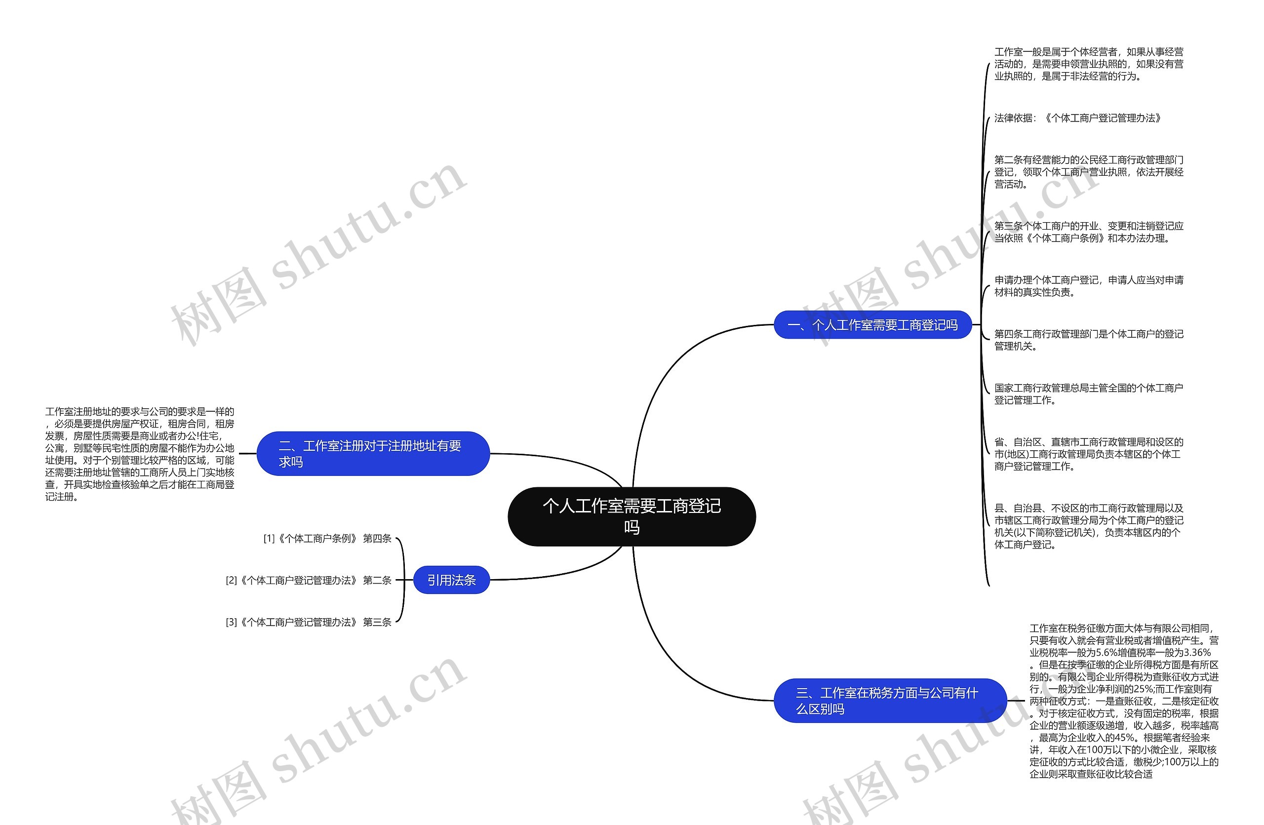 个人工作室需要工商登记吗 个人工作室需要工商登记吗