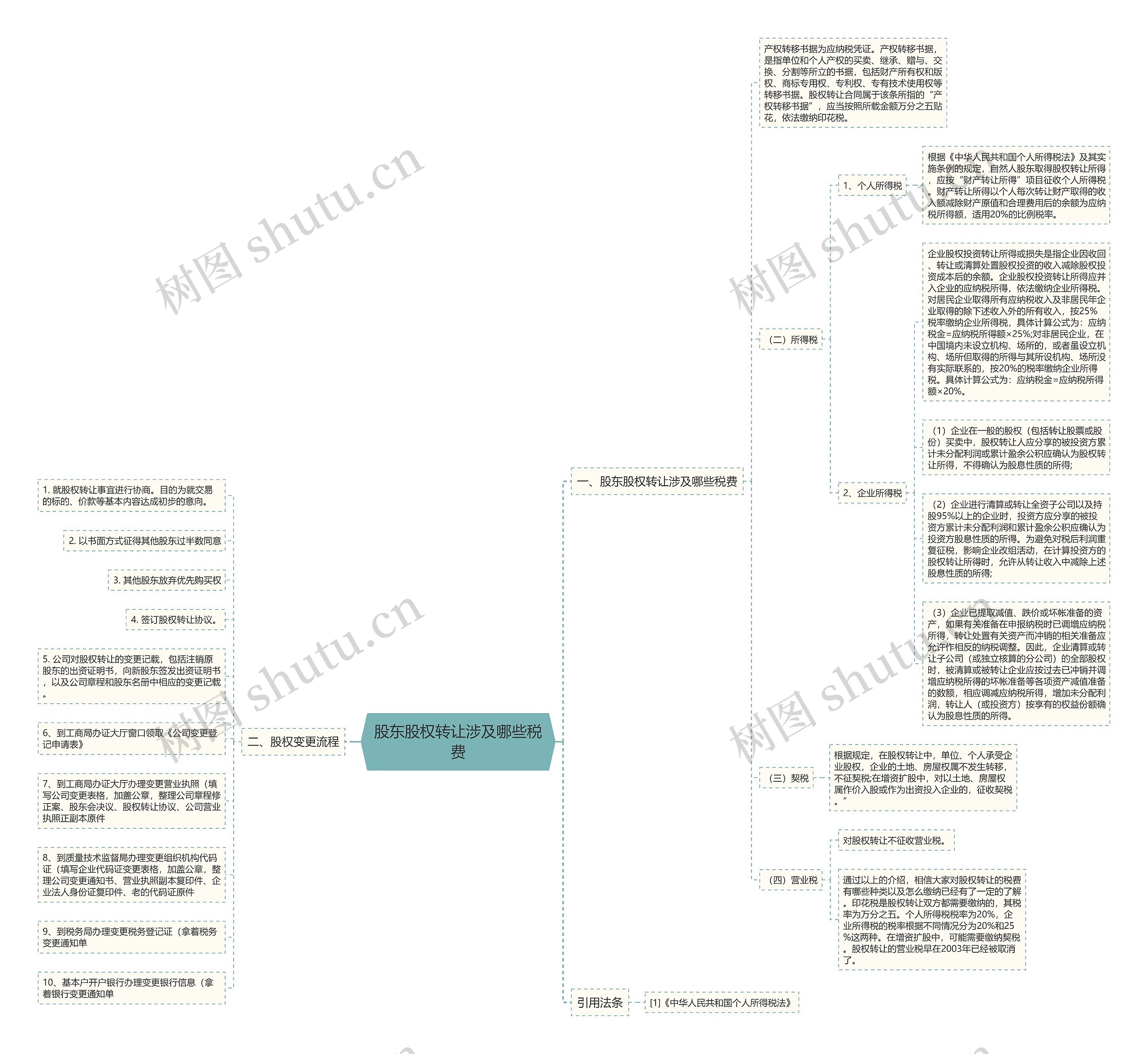 股东股权转让涉及哪些税费 股东股权转让涉及哪些税费