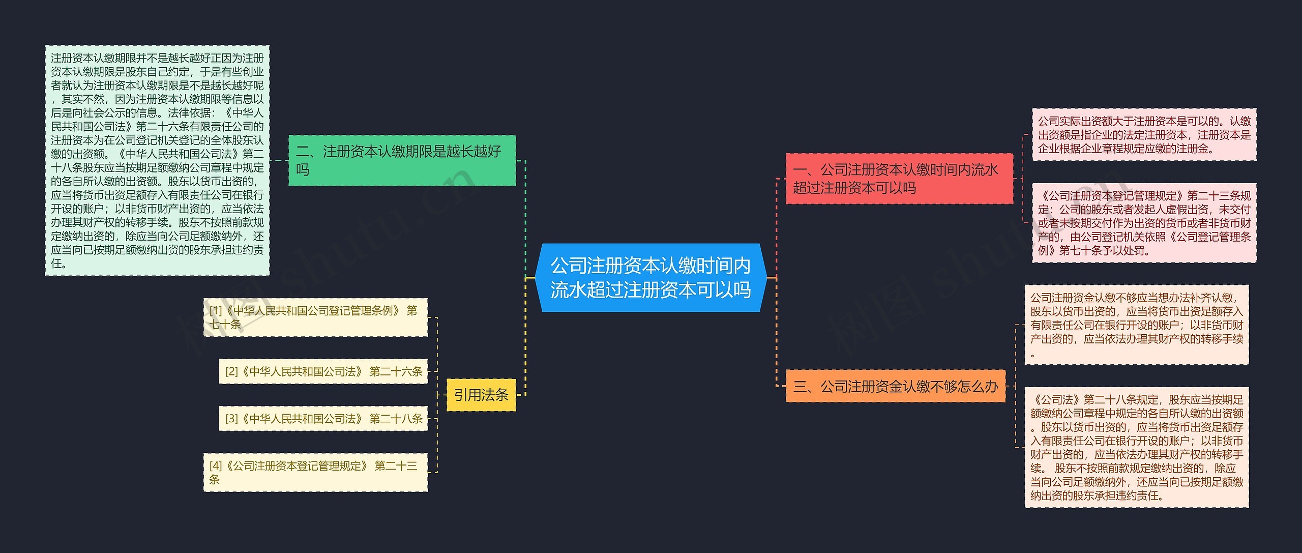 公司注册资本认缴时间内流水超过注册资本可以吗