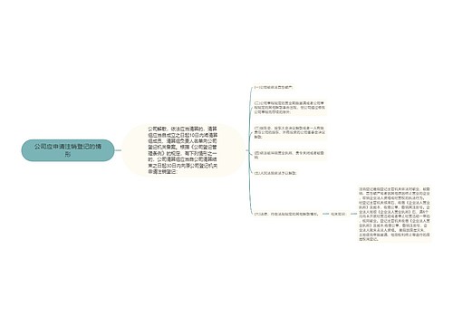 公司应申请注销登记的情形