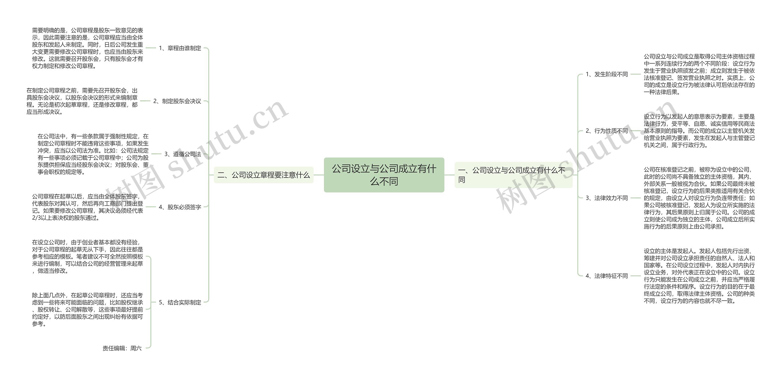 公司设立与公司成立有什么不同