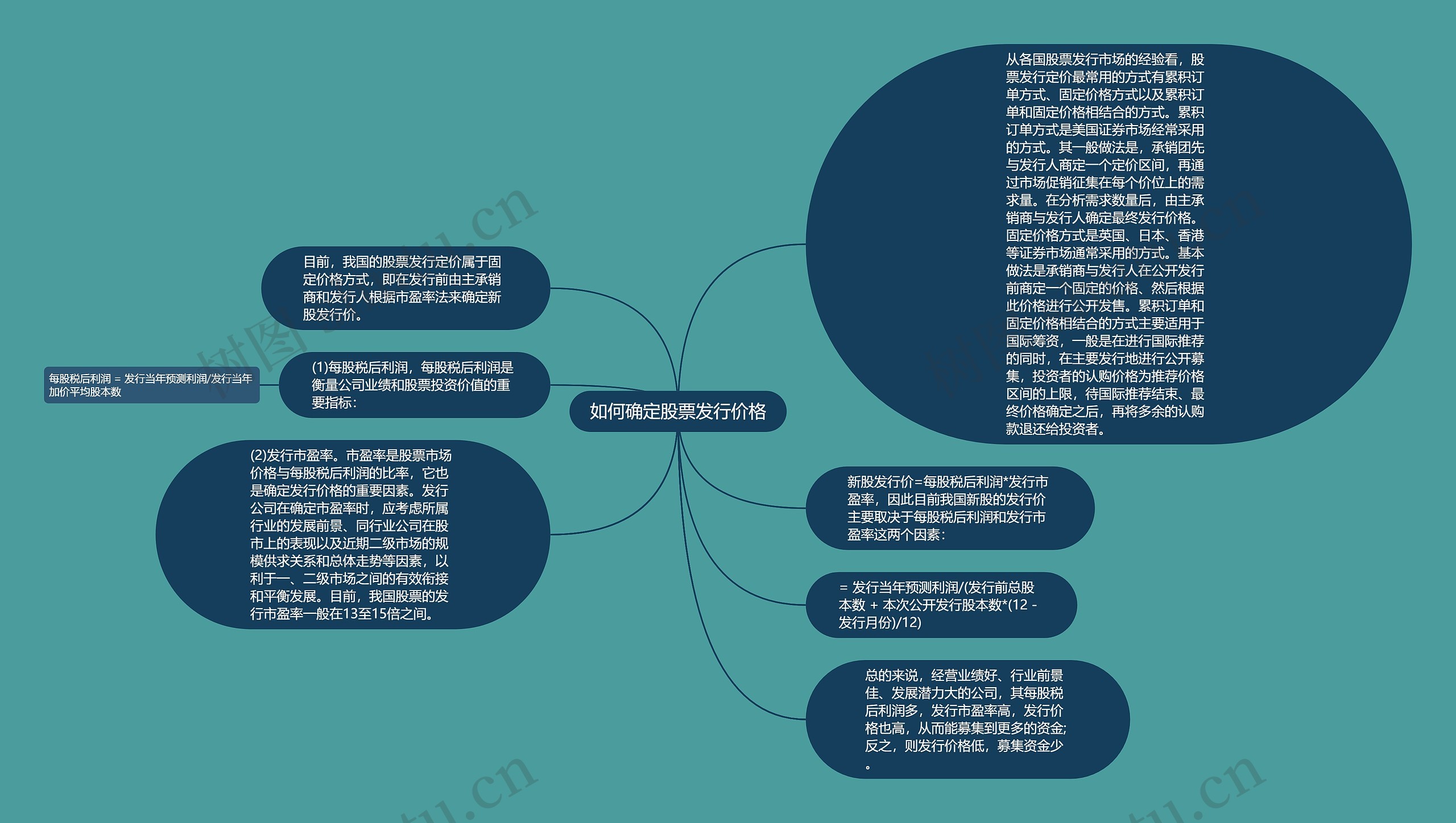 如何确定股票发行价格思维导图