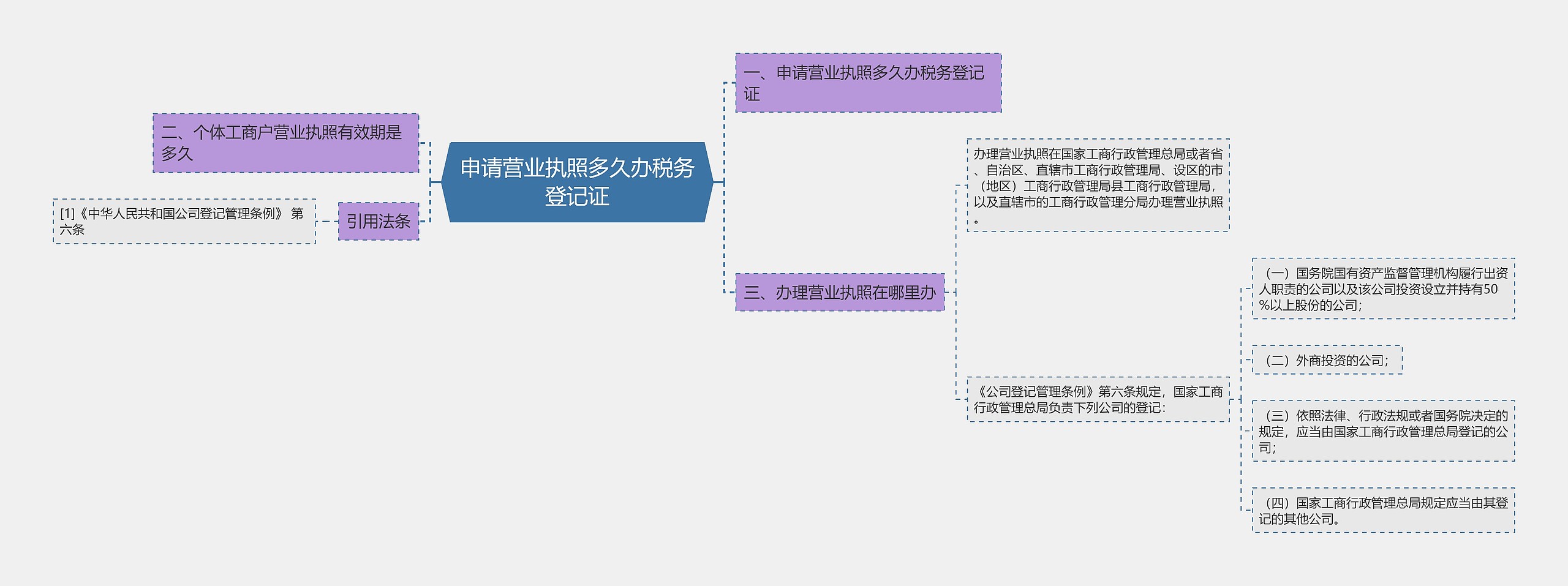 申请营业执照多久办税务登记证 申请营业执照多久办税务登记证