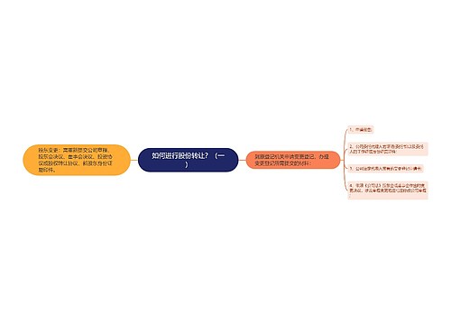 如何进行股份转让？（一）