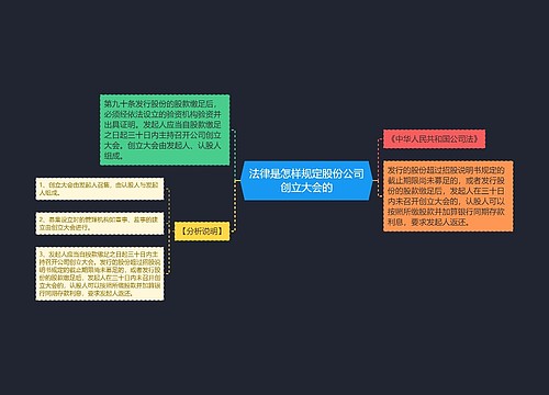 法律是怎样规定股份公司创立大会的